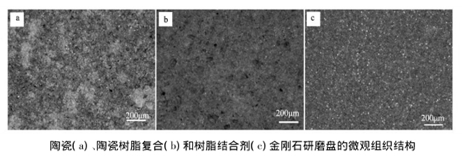研磨组织结构