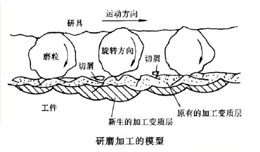 研磨加工图