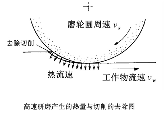 去除图